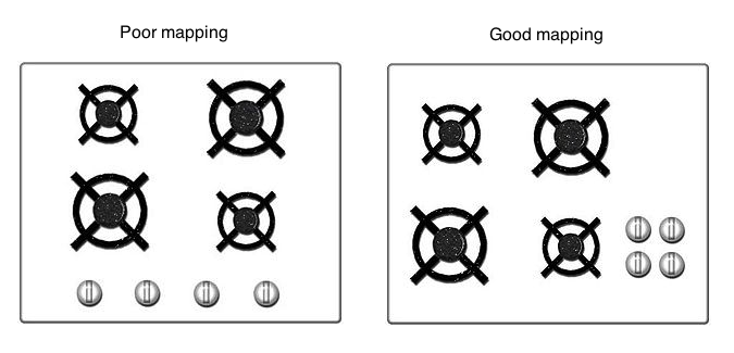 An example of poor vs good mapping on a stovetop range