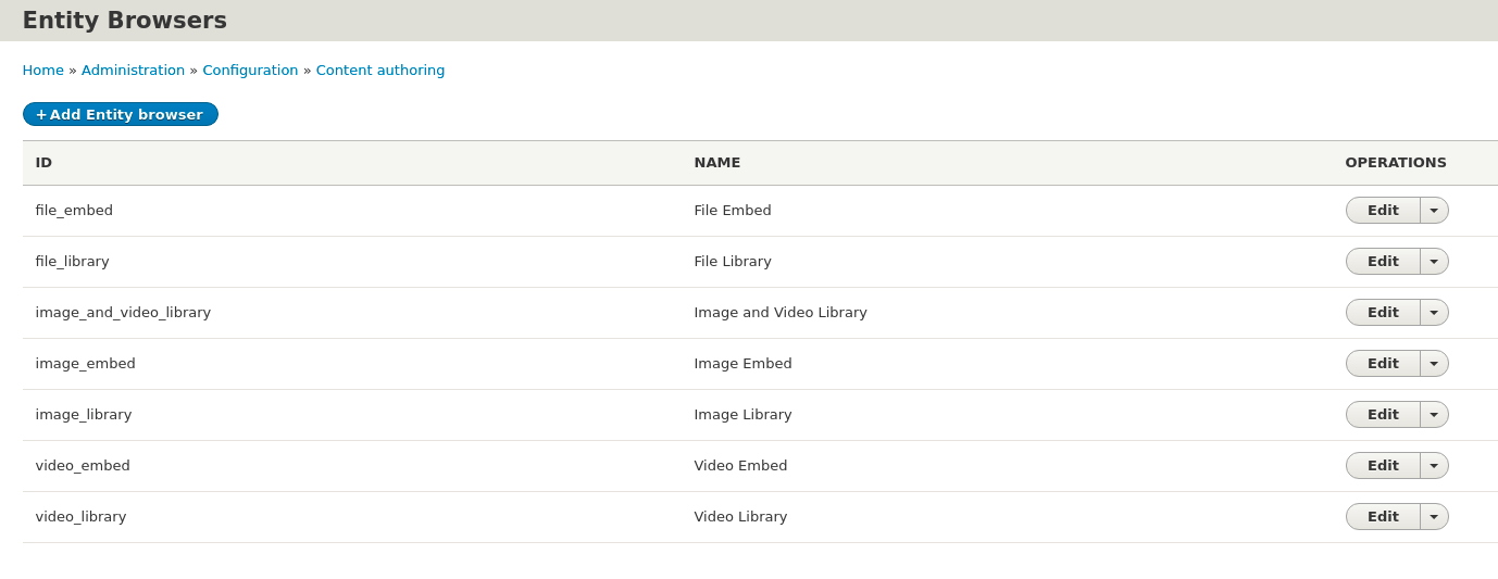 List of entity browsers to cover field widgets and WYSIWYG embeds gif. 