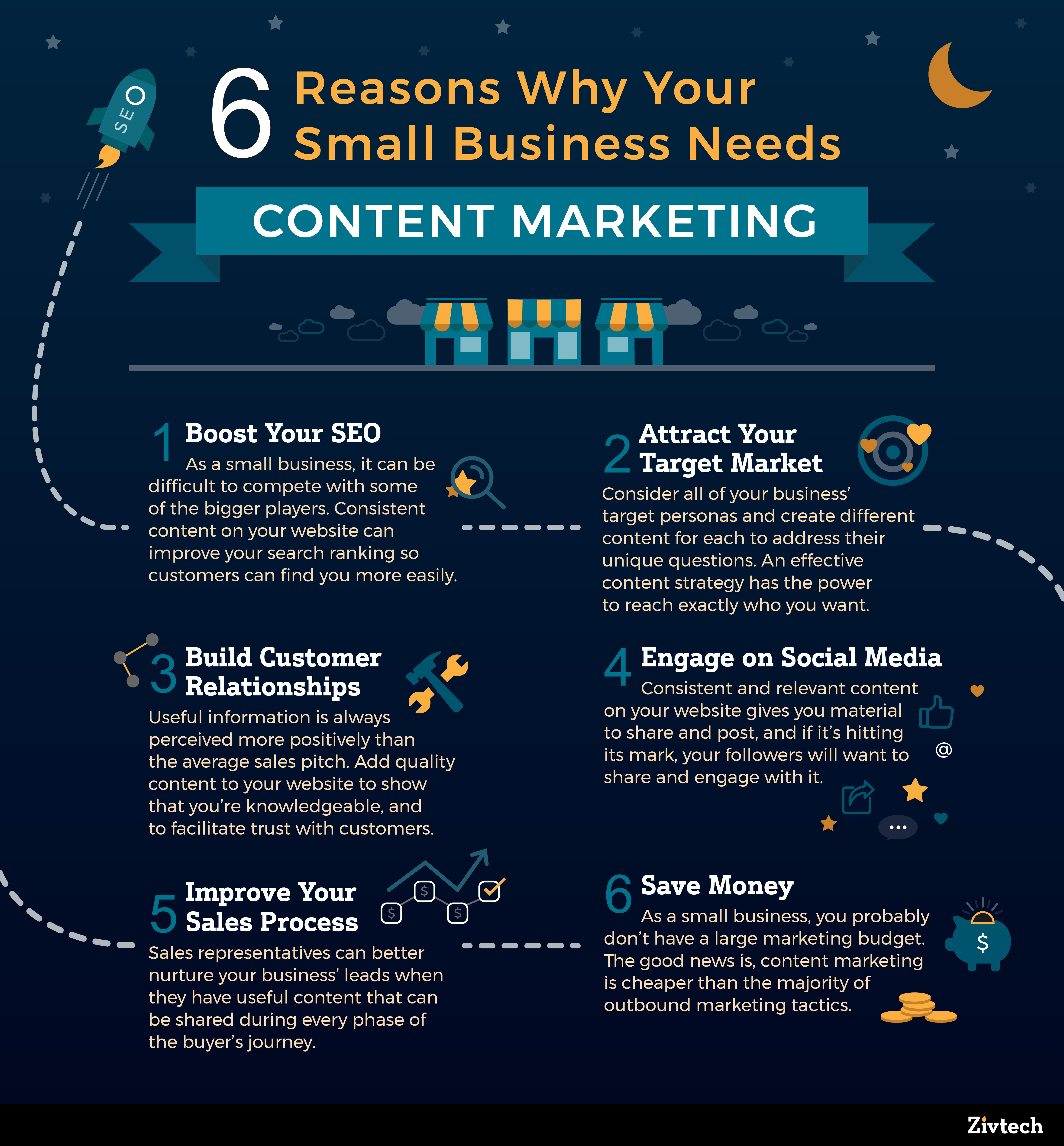 6 REASONS WHY YOUR SMALL BUSINESS NEEDS CONTENT MARKETING INFOGRAPHIC