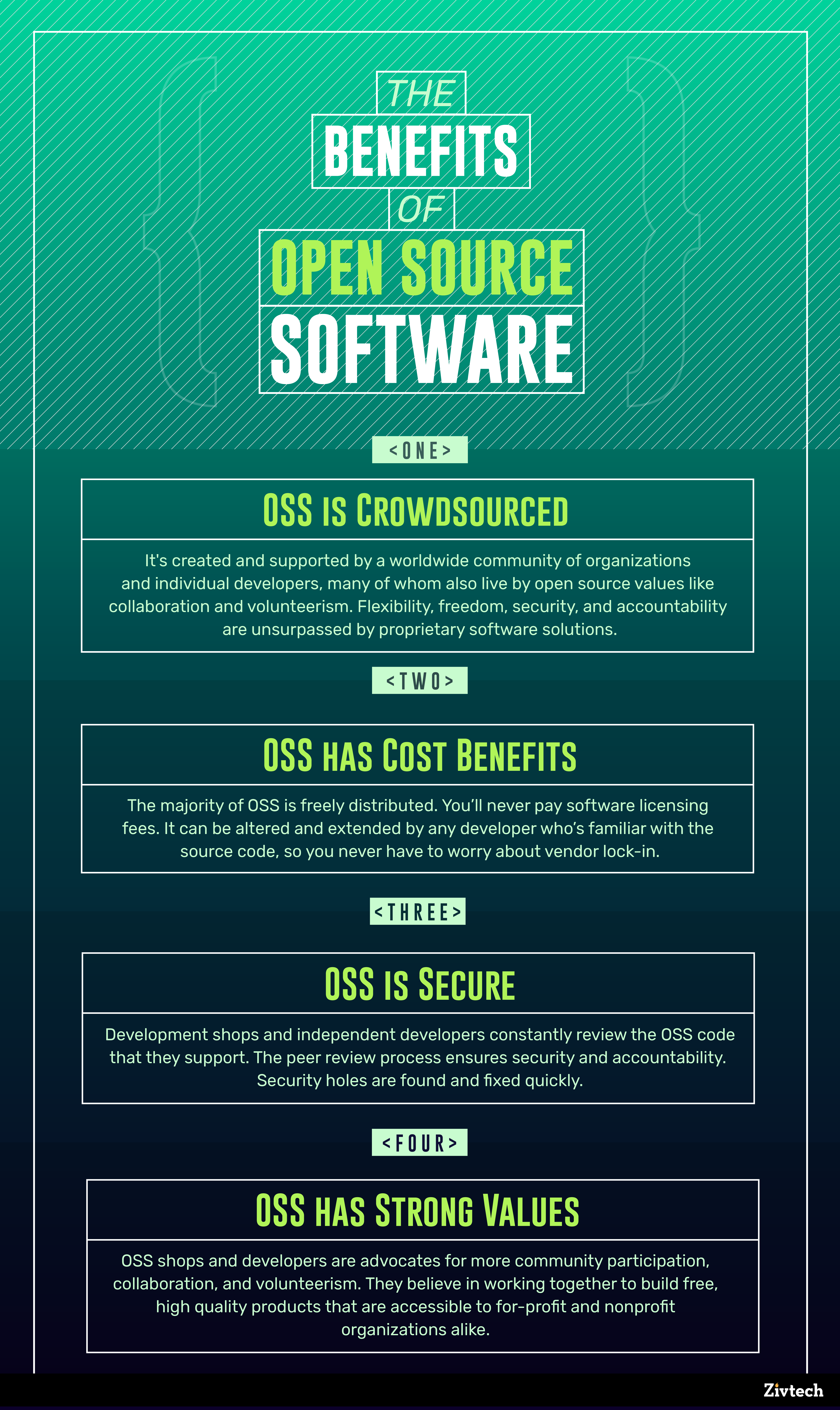 THE BENEFITS OF OPEN SOURCE SOFTWARE INFOGRAPHIC