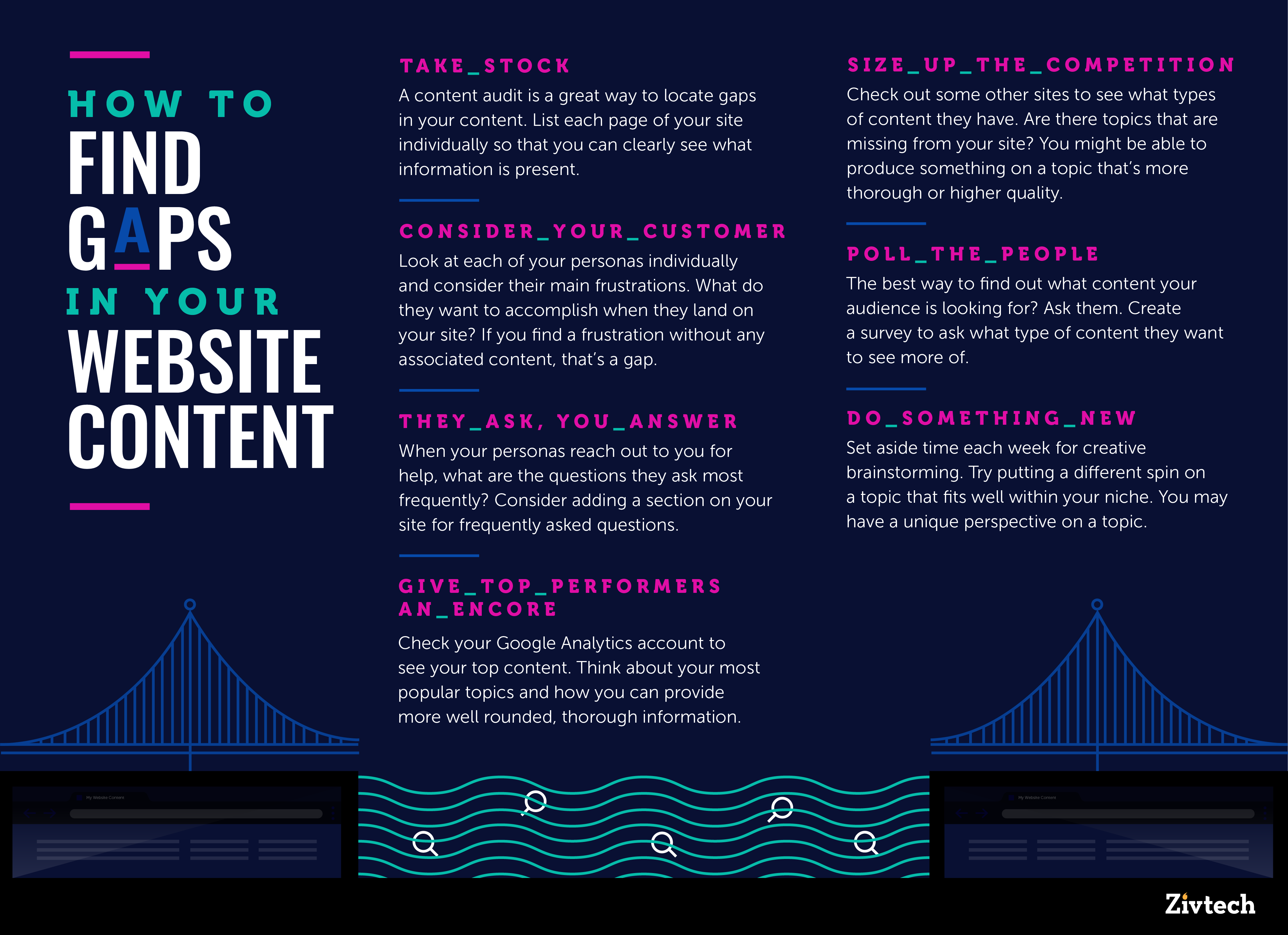 How to find gaps in your website content