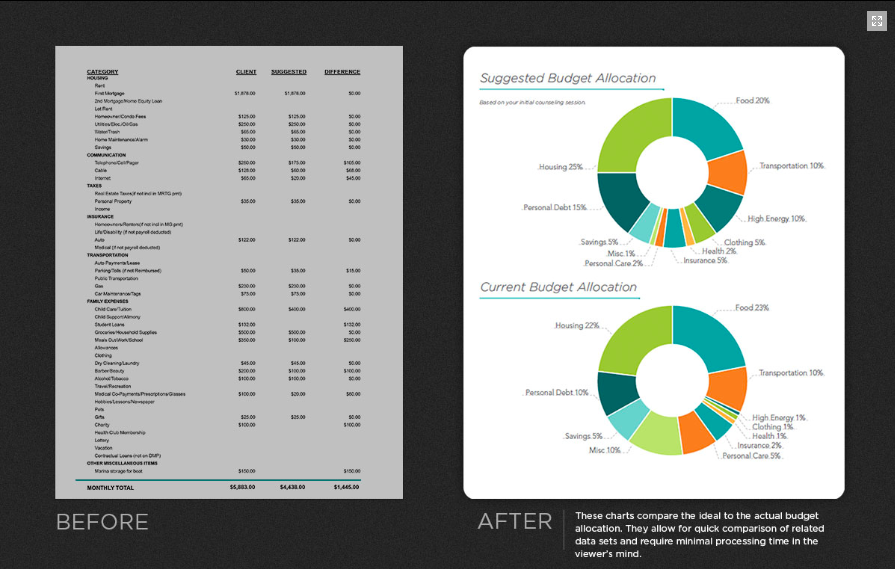 Before and after of text transformed into a data visualization