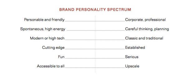 Brand Personality