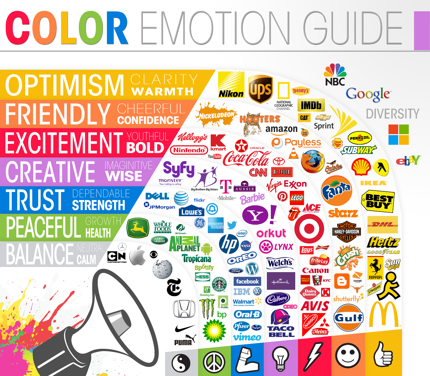 color feelings chart